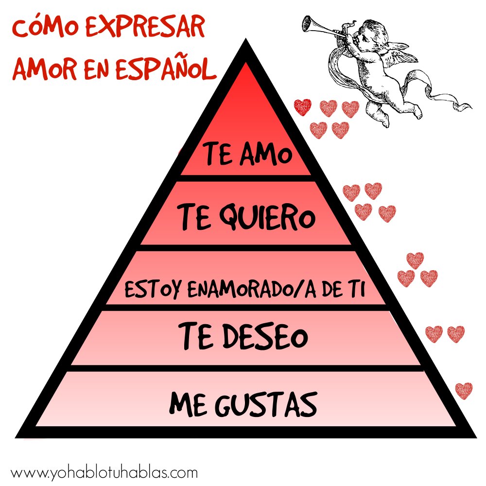 cómo expresar amor en español piramide