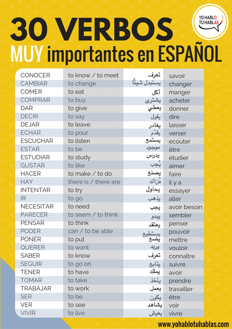 30 Verbos Importantes En Espa ol Spanish Vocabulary 