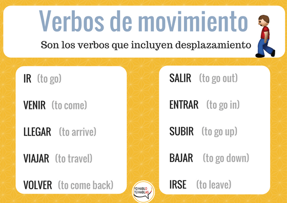 verbos de movimiento en español