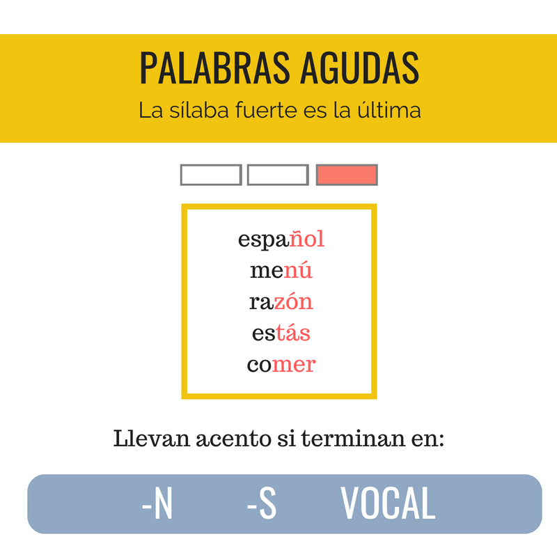 palabras agudas con tilde en español