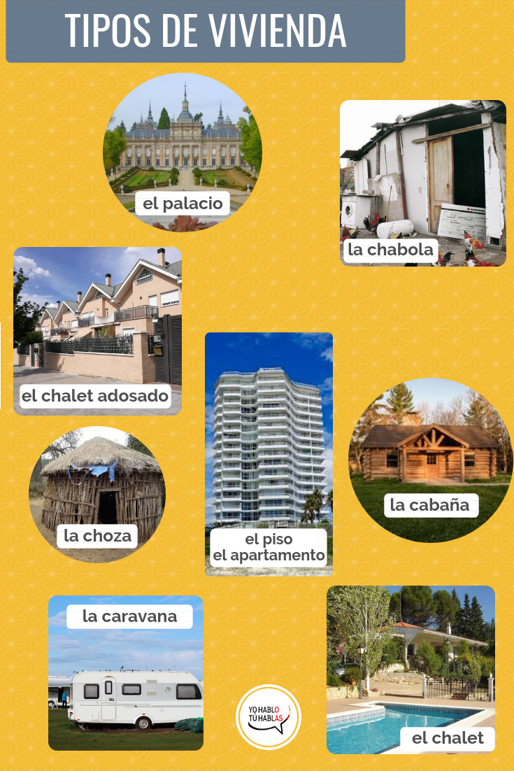 Tipos De Vivienda Spanish Vocabulary For Spanish Learners