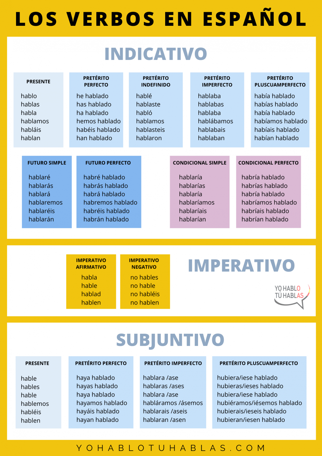 Los verbos en español Get this chart with all the Spanish tenses.